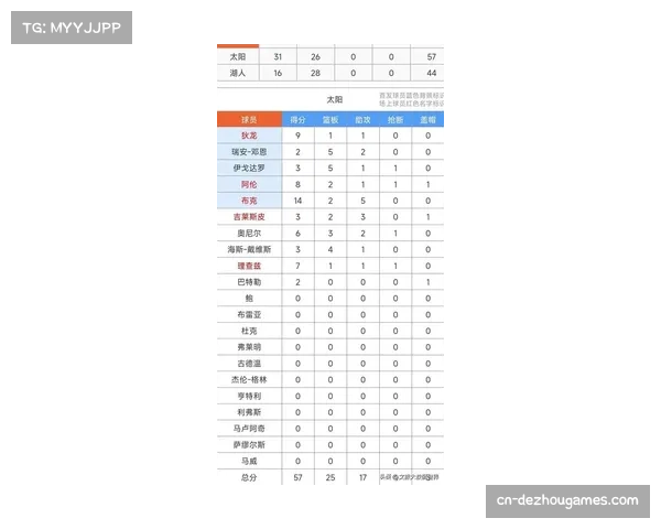 2025年10月11日NBA季前赛两场焦点对决结果胜负预测分析 2025年10月11日NBA季前赛两场焦点对决结果胜负预测分析